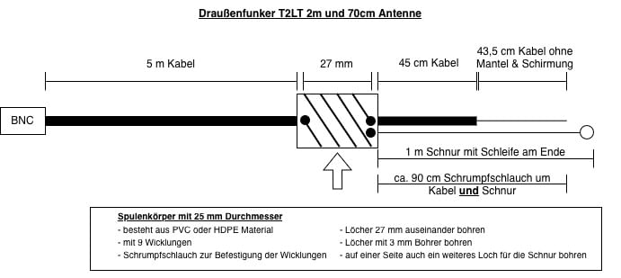 Zeichnung Antennenaufbau